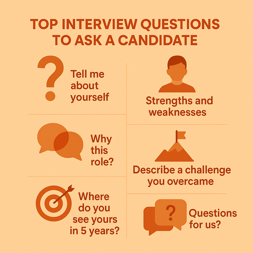 Top Interview Questions to Ask a Candidate