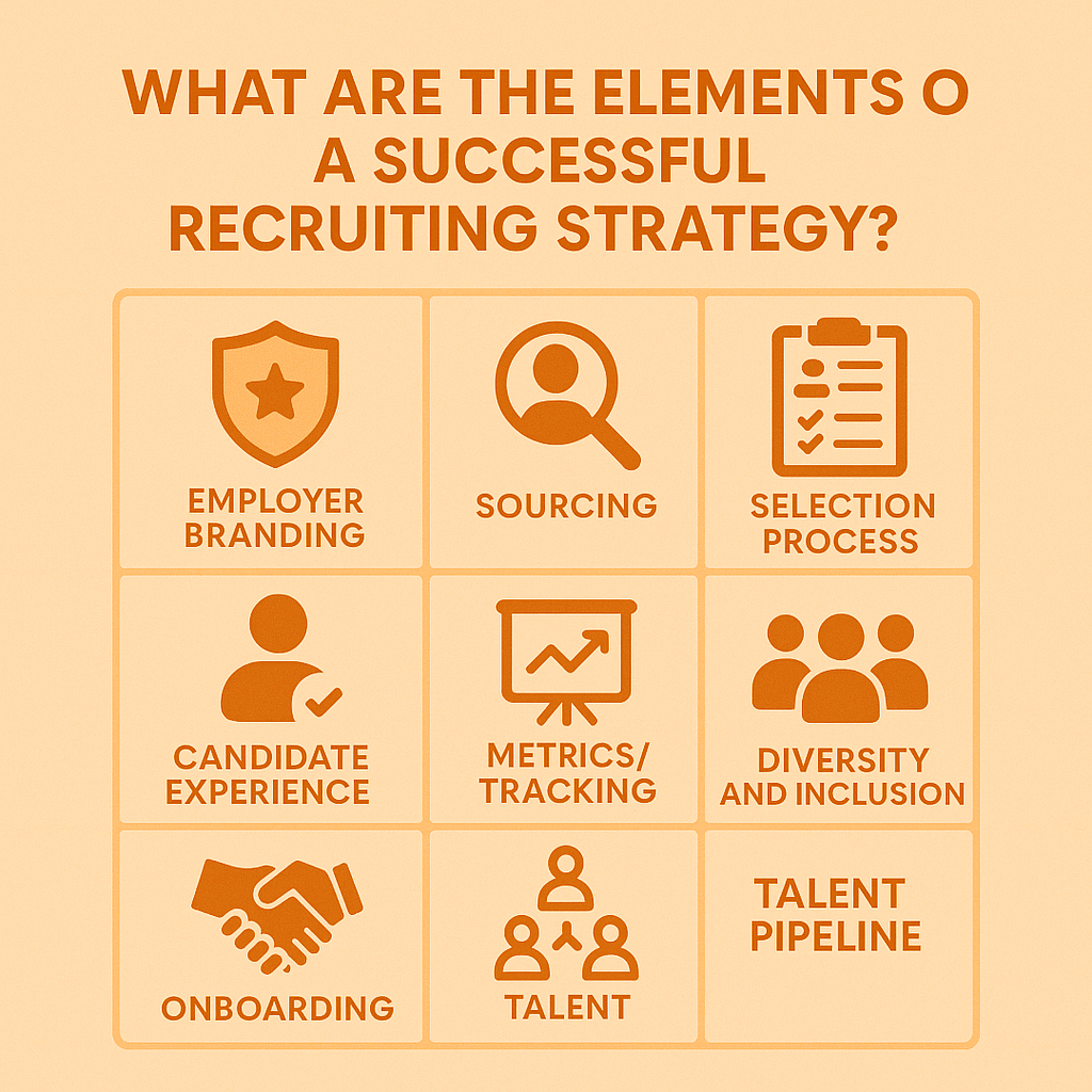 Recruiting strategy elements grid on a beige background: employer branding, sourcing, selection, candidate experience, metrics, diversity, onboarding, talent, pipeline.